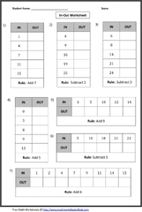 Properties Of Addition Subtraction Multiplication And Division