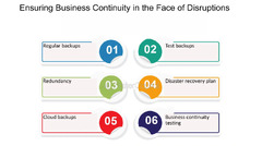 Ensuring Business Continuity - FasterCapital