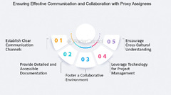 Ensuring Effective Communication And Collaboration - FasterCapital