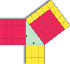 Pythagorean and Almost Pythagorean Triples - HubPages