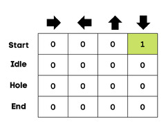 An Introduction to Q-Learning: A Tutorial For Beginners | DataCamp