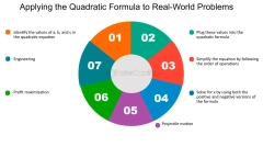 Quadratic functions: Applying the Algebraic Method to Quadratic ...