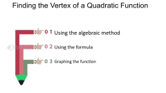 Quadratic functions: Applying the Algebraic Method to Quadratic ...