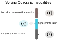 Quadratic functions: Applying the Algebraic Method to Quadratic ...