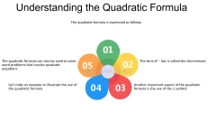 Quadratic functions: Applying the Algebraic Method to Quadratic ...