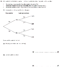 GCSE (9-1) Maths - Probability - Past Paper Questions | Pi Academy