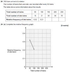 AQA GCSE November 2021 Foundation Calculator Maths Past Paper 2 ...