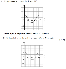 GCSE (9-1) Maths - Trigonometric Graphs - Past Paper Questions ...