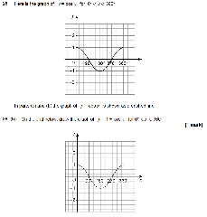 GCSE (9-1) Maths - Trigonometric Graphs - Past Paper Questions ...