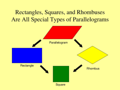 Parallelogram Rectangle Rhombus Square Trapezoid Kite - ppt