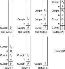 5.11. Implementing Recursion — CS3 Data Structures & Algorithms