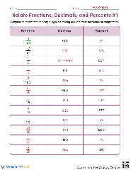 Fractions And Decimals Worksheet Collection For Teaching & Learning