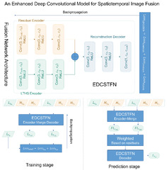 Remote Sensing |-Text | An Enhanced Deep Convolutional ...