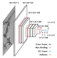 Remote Sensing |-Text | A Deep Convolutional Neural ...