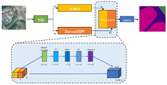 Remote Sensing |-Text | A Combined Convolutional Neural ...