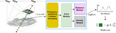 Remote Sensing |-Text | Neural Radiance Fields for High ...