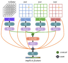 Remote Sensing |-Text | Learning Implicit Neural ...