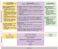 Immigration, Refugees and Citizenship Canada Departmental Plan ...