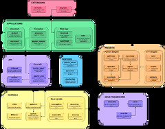 Jupyter Architecture | SexiezPicz Web Porn