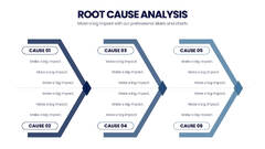 Root Cause Protocol Infographic Powerpoint Template and Google ...