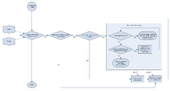 Process Flowchart