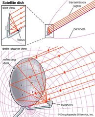 Menaechmus | Euclidean Geometry, Conic Sections & Syracusan ...