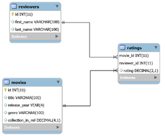 Python%20and%20MySQL%20Database:%20A%20Practical%20Introduction%20%E2%80%93%20Real%20Python