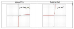 How to Solve Log Equations: Algebra 2/Trig. - Math Lessons