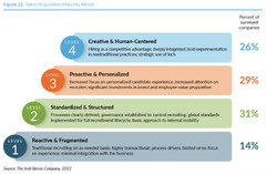 Josh Bersin's HR Maturity Model