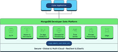 Utiliser l'IA générative et MongoDB pour relever les plus grands ...