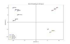 Embeddings and Vector Databases With ChromaDB – Real Python