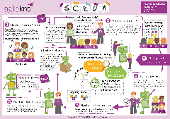 Scrum | Agile Scrum | Scrum Agile | Scrum Meaning | Agile vs Scrum ...