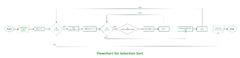 Selection Sort Algorithm