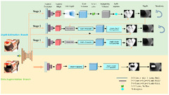 Sensors |-Text | Multi-View Stereo Vision Patchmatch ...