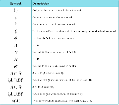 Set Notation - GCSE Maths - Steps, Examples & Worksheet