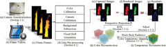 Radiative Transport Based Flame Volume Reconstruction from Videos