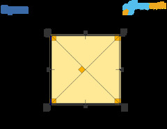 Special Parallelograms: Rhombus, Square & Rectangle - Properties