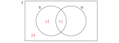 Probability Diagrams - Venn & Tree Diagrams | Edexcel IGCSE Maths ...