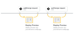 Site deploys overview | Netlify Docs