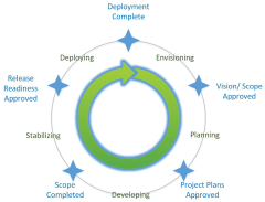 Agile Software Development Lifecycle