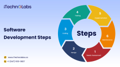 3 Steps Software Development