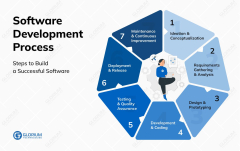 Software Development for Startups: An In-depth Guide 