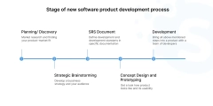 Software Development Process for Startups (Ultimate Guide)