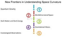 Cosmological Observations - FasterCapital