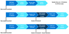 Apache Spark in Azure Machine Learning - Azure Machine Learning ...