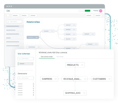 Cloud Data Integration | Real-time Data Movement | Qlik