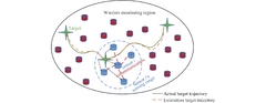 A Survey on Recent Advances in Distributed Filtering over Sensor ...