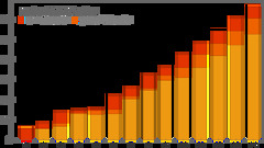 The Story Continues: Announcing Version 14 of Wolfram Language and ...