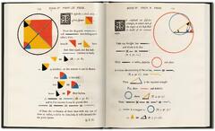 The First Six Books of the Elements of Euclid