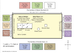 The Tabernacle of Moses